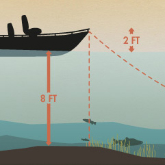 Boat Anchoring Basics